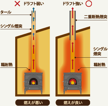 断熱層が上昇気流を保つしくみ
