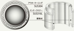 煙突掃除は年に何回？